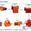 制砂設備生產(chǎn)線/礦石制砂機/石打石制砂機