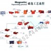 選礦設(shè)備價(jià)格/銅礦選礦設(shè)備/鐵礦選礦設(shè)備