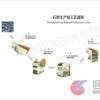 砂石生產設備/鵝卵石破碎機/石料生產線設備