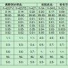 日本昭和電工改性氫氧化鋁