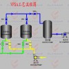 變壓吸附制氧