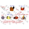 信友新品砂石生產線-信友重工機械