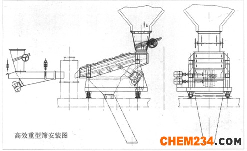 ZSG系列高效重型篩(電機式) 型號說明