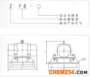 ZFB倉壁振動器 型號說明