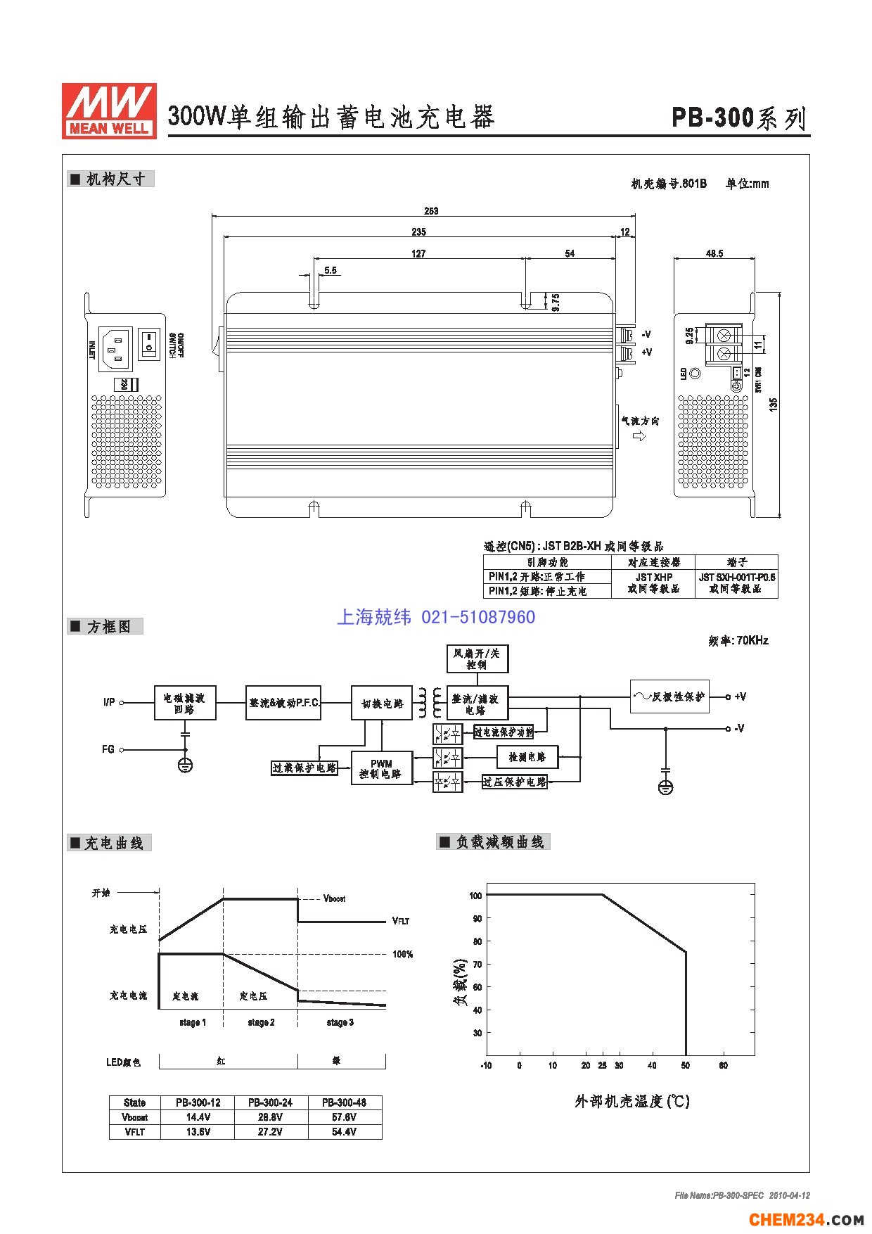 開關電源，開關電源廠家，上海開關電源，廣州開關電源廠家，蘇州開關電源廠家，