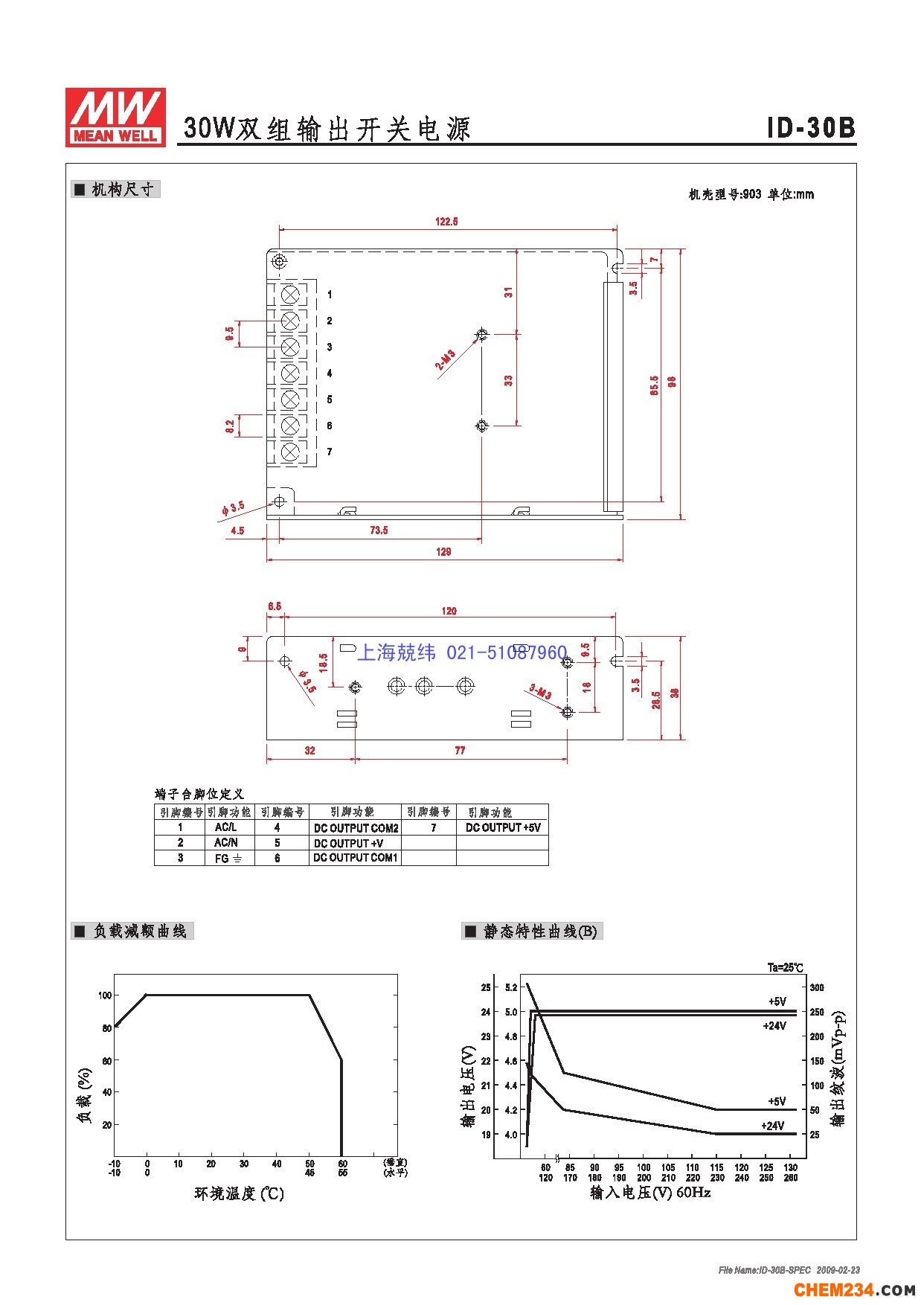 上海兢緯 正品明緯開關電源火爆銷售中