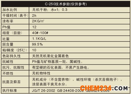 CTO無(wú)機(jī)涂料技術(shù)參數(shù)