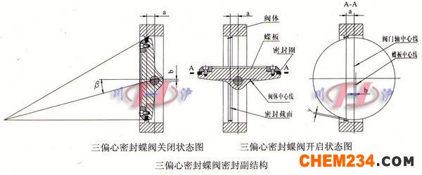 電動三偏心蝶閥(法蘭式)