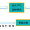 流化床歐型超級氣流粉碎機