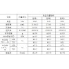 鋰電池隔膜材料/陶瓷隔膜氧化鋁/隔膜涂料涂層