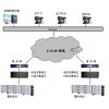 北京艾默生UHA1R-0050L不間斷電源價格