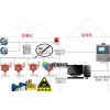 數顯硫化氫探測器HSCY-H2S