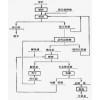 鞏義鉑思特含銻金精礦預處理技術，含金硫化銻精礦提金新工藝