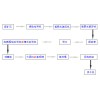 特高硫含砷難選金礦石選礦新工藝，黃金重選機提高回收率