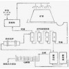 鞏義鉑思特含高砷銻金礦石浮選回收銻金，尾礦回收金銻的毛毯機