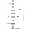 鞏義鉑思特金銀選礦與提取技術(shù)，金銀濕法冶金方法，選金銀毛毯機