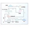 鞏義鉑思特石英原礦加工設(shè)備，石英砂對(duì)輥式破碎機(jī)，石英砂除鐵