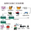 鞏義鉑思特高碳酸鈣低品位螢石礦選礦方法，浮選柱選高品位螢石礦