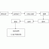 鞏義鉑思特低品位紅土鎳礦預處理新工藝，從紅土鎳礦中提取鎳