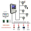 GDS可燃有毒有害氣體探測報警系統